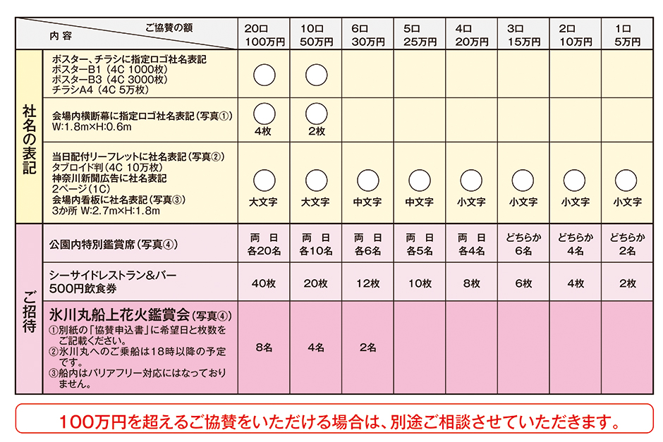 社名の表記、ご招待に関するご案内