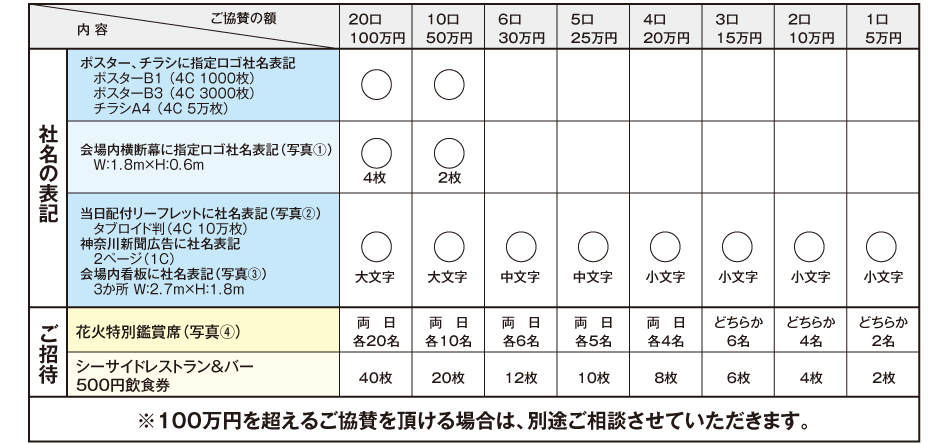 ※100万円を超えるご協賛を頂ける場合は、別途ご相談させていただきます。