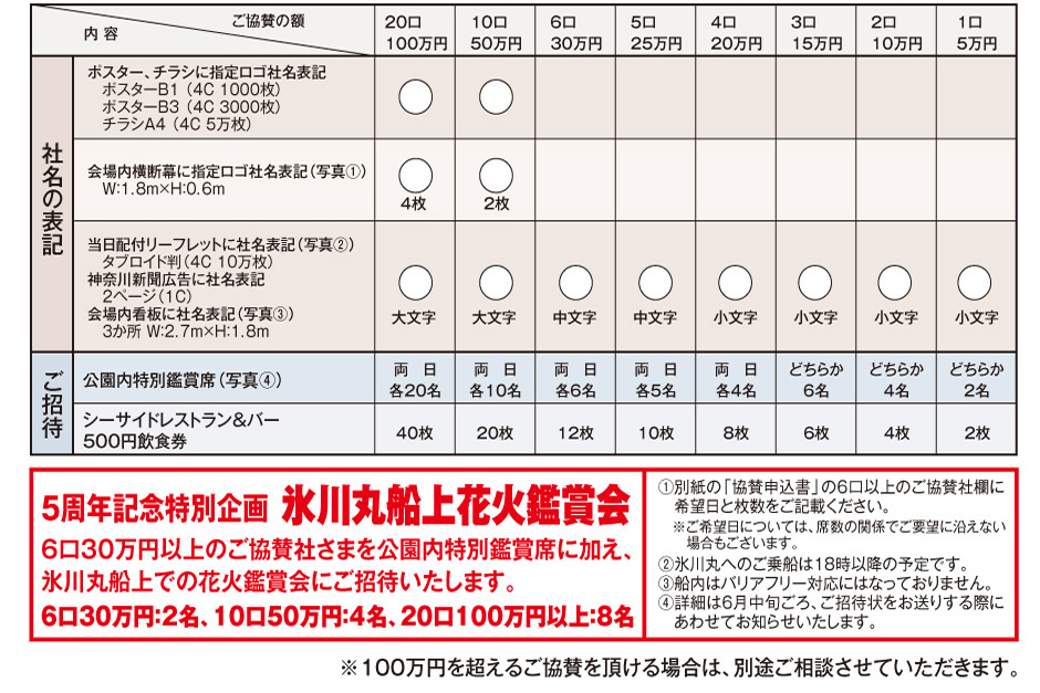 社名の表記、ご招待に関するご案内