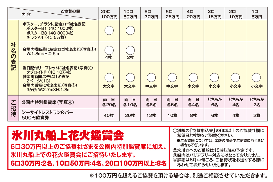 社名の表記、ご招待に関するご案内